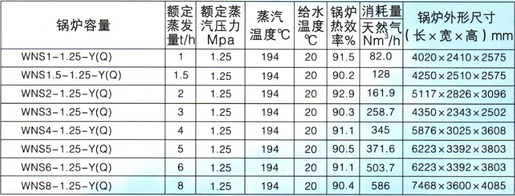 鍋爐價格